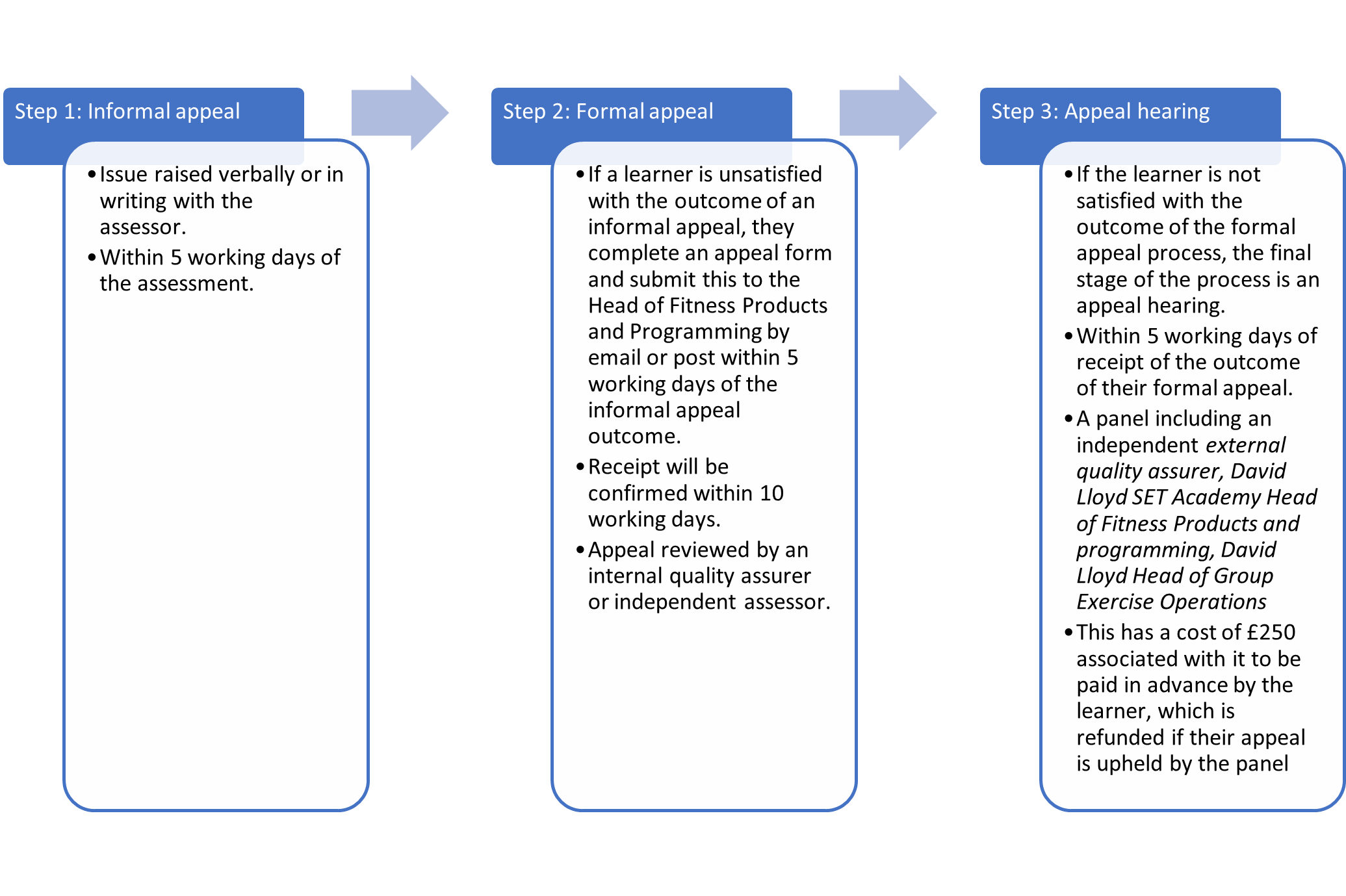 Appeals Policy Flow